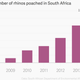 Image for article titled A new census reveals the poaching crisis in Africa is worse than we thought